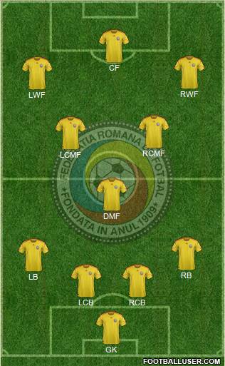 Romania football formation