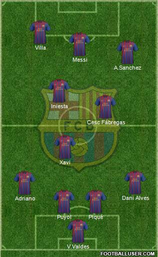 F.C. Barcelona Formation 2011