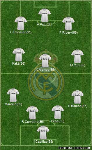 Real Madrid C.F. Formation 2011