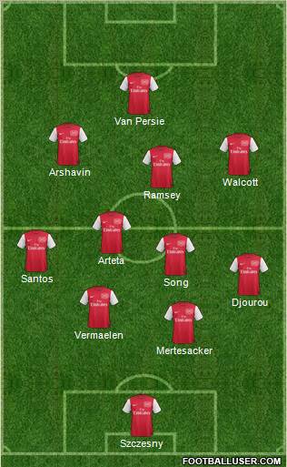 Arsenal Formation 2011