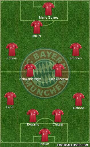 FC Bayern München Formation 2011