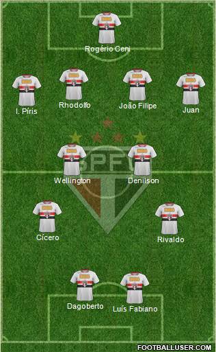 São Paulo FC Formation 2011