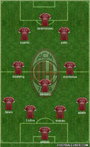 A.C. Milan Formation 2011