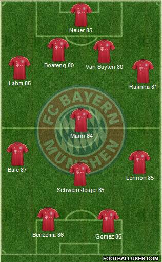 FC Bayern München Formation 2011