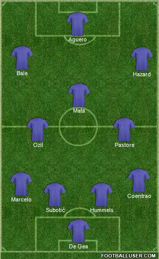 Fifa Team Formation 2011