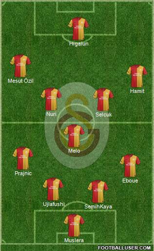 Galatasaray SK Formation 2011