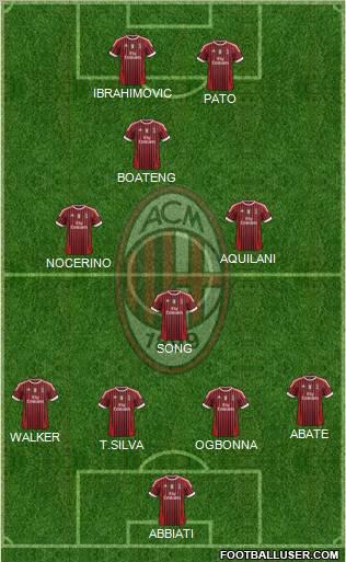 A.C. Milan Formation 2011