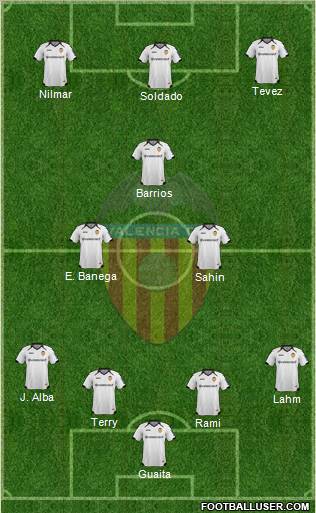Valencia C.F., S.A.D. Formation 2011