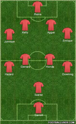 Fifa Team Formation 2011