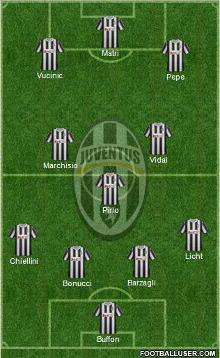 Juventus Formation 2011