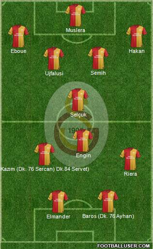 Galatasaray SK Formation 2011