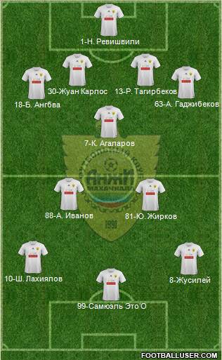 Anzhi Makhachkala Formation 2011