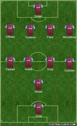 West Ham United Formation 2011