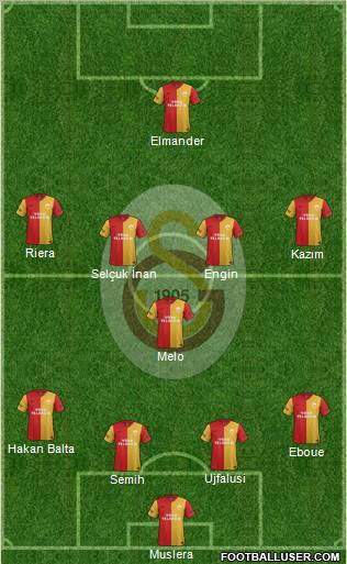 Galatasaray SK Formation 2011