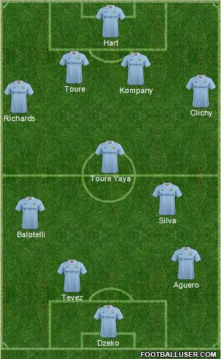 Manchester City Formation 2011