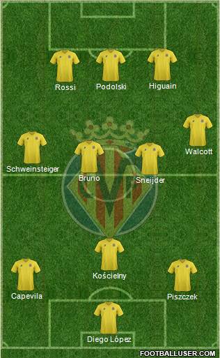 Villarreal C.F., S.A.D. Formation 2011