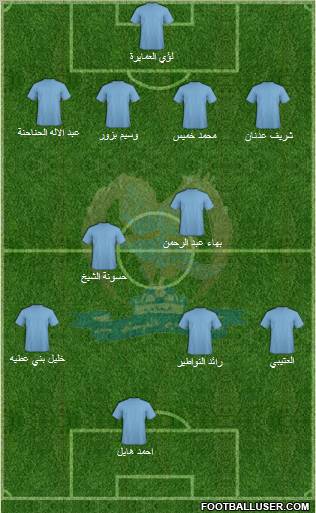 Al-Faysali (JOR) Formation 2011