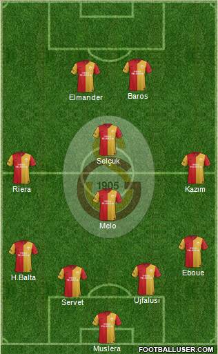 Galatasaray SK Formation 2011