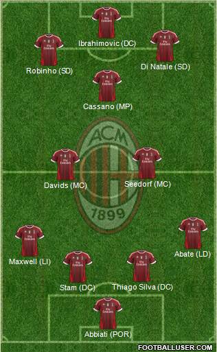 A.C. Milan Formation 2011