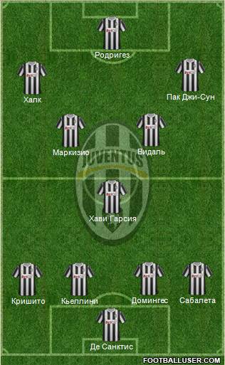Juventus Formation 2011