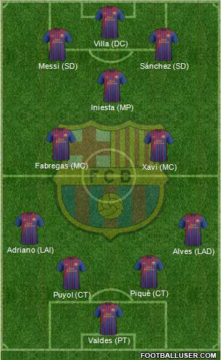 F.C. Barcelona Formation 2011