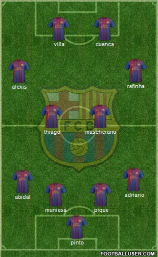 F.C. Barcelona Formation 2011