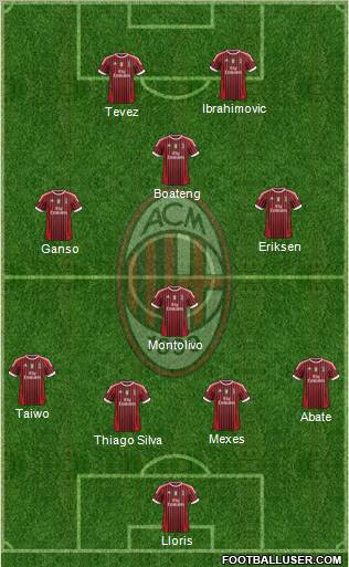 A.C. Milan Formation 2011