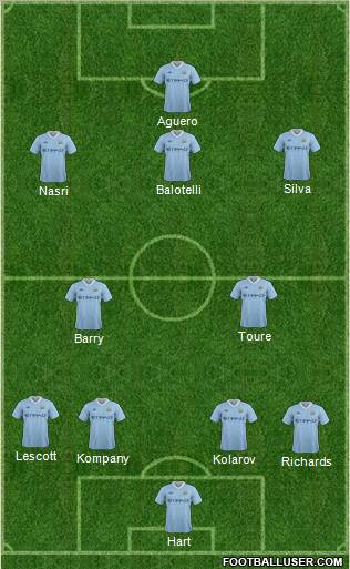 Manchester City Formation 2011