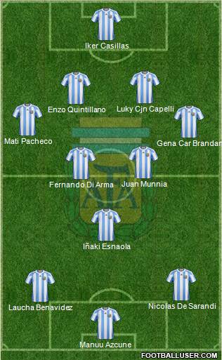 Argentina Formation 2011