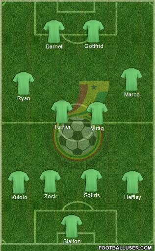 Ghana Formation 2011