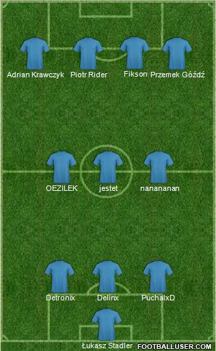 Dream Team Formation 2011