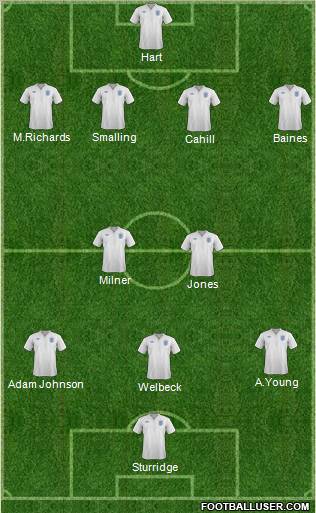 England Formation 2011