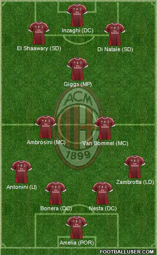 A.C. Milan Formation 2011