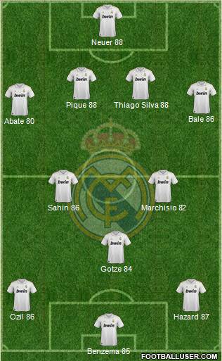 Real Madrid C.F. Formation 2011