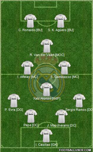 Real Madrid C.F. Formation 2011