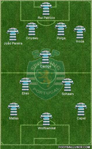 Sporting Clube de Portugal - SAD Formation 2011