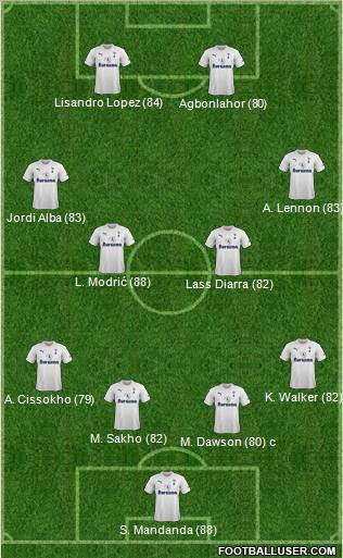 Tottenham Hotspur Formation 2011