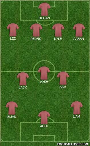 Dream Team Formation 2011