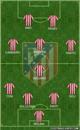 C. Atlético Madrid S.A.D. Formation 2011