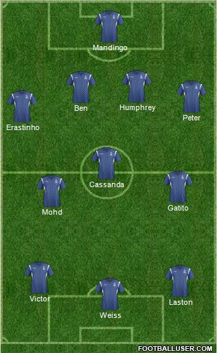 Champions League Team Formation 2011