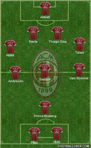 A.C. Milan Formation 2011