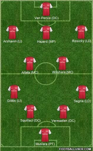 Arsenal Formation 2011