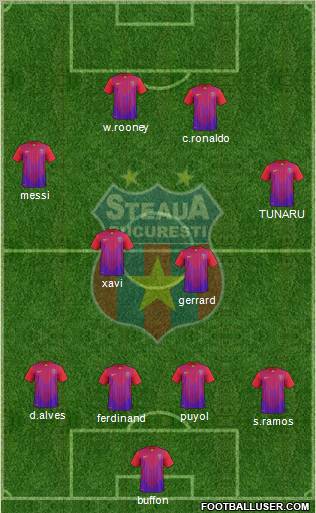 FC Steaua Bucharest Formation 2011