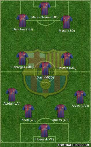 F.C. Barcelona Formation 2011