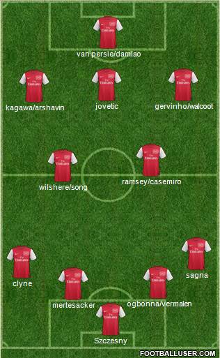Arsenal Formation 2011