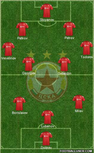 CSKA (Sofia) Formation 2011