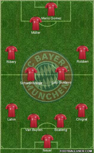 FC Bayern München Formation 2011