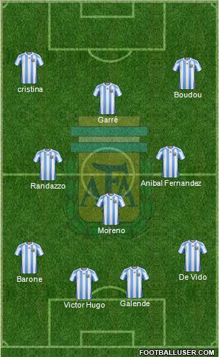 Argentina Formation 2011