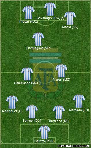Argentina Formation 2011