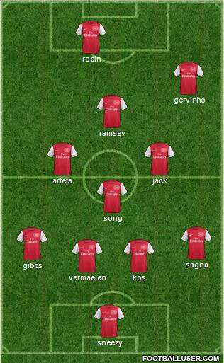 Arsenal Formation 2011